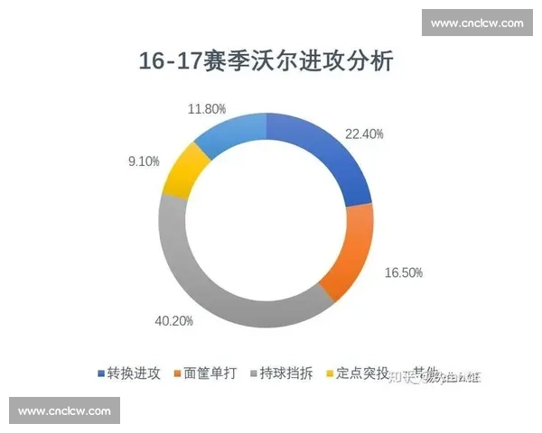 罗斯与欧文谁更具历史地位？两位控卫的巅峰对决与未来前景解析